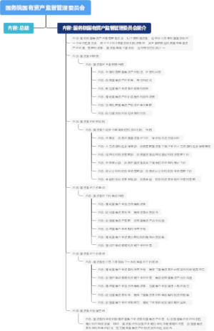 国务院国有资产监督管理委员会