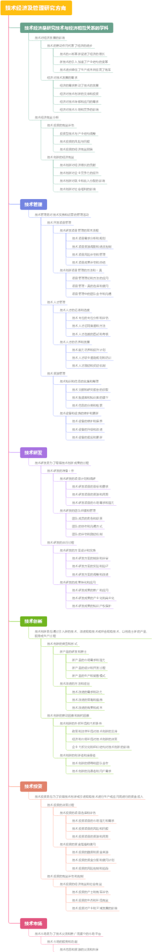 技术经济及管理研究方向