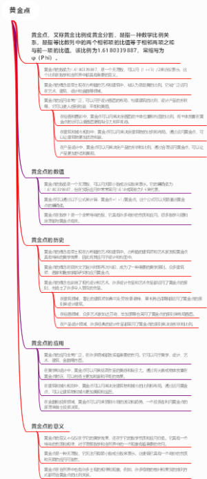 黄金点