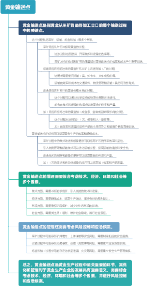 黄金输送点