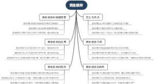 黄金债券