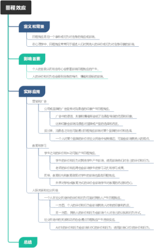 回程效应