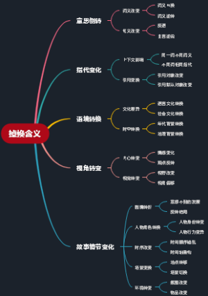 掉换含义