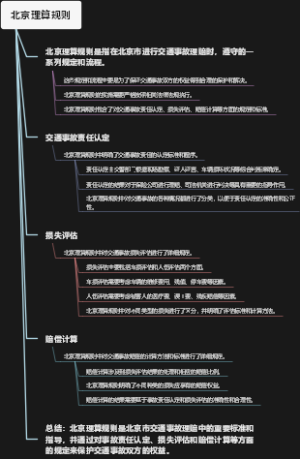 北京理算规则