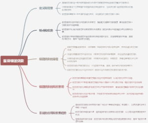 国际银团贷款