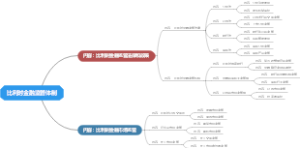 比利时金融监管体制