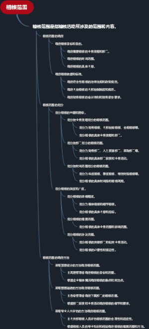 稽核范围