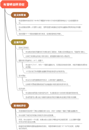 布雷顿森林协定