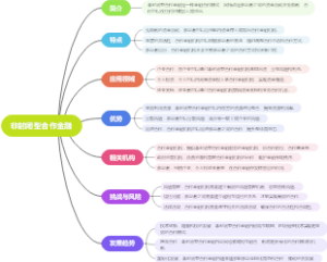 非封闭型合作金融