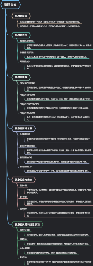 拆息含义