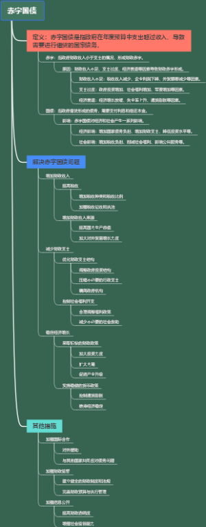 赤字国债