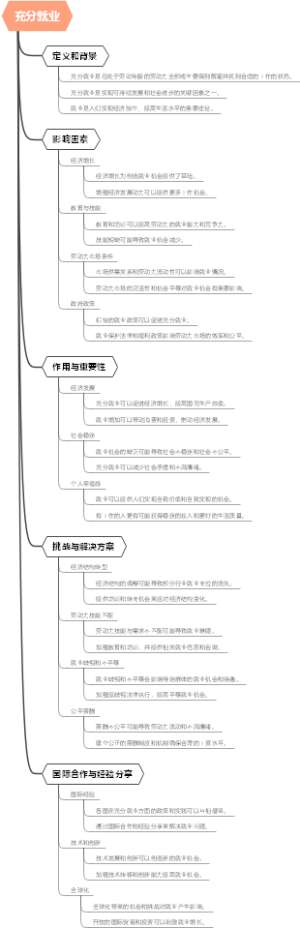 充分就业