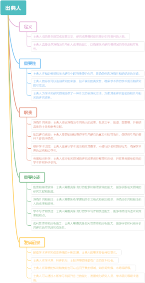 出典人