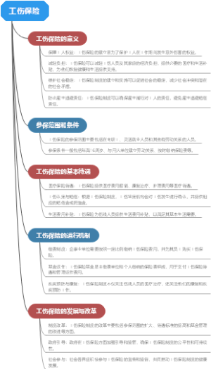 工伤保险