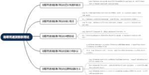 哈耶克通货膨胀理论
