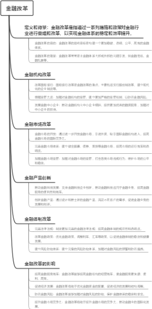 金融改革
