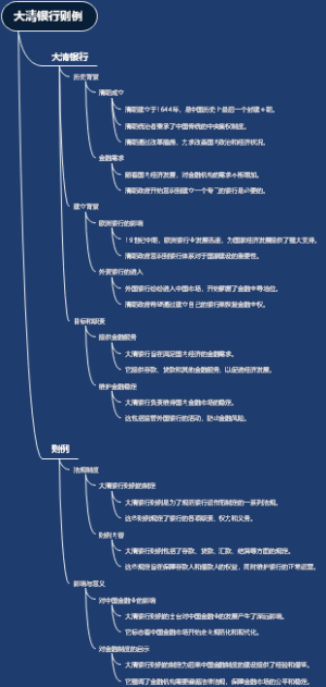 大清银行则例