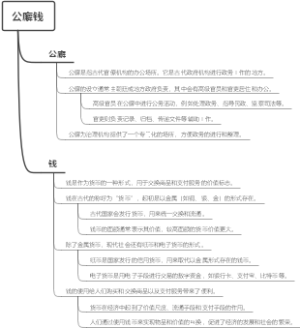公廨钱