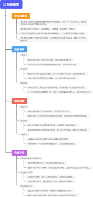 边际贡献率