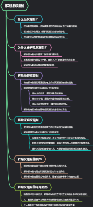 解除权限制