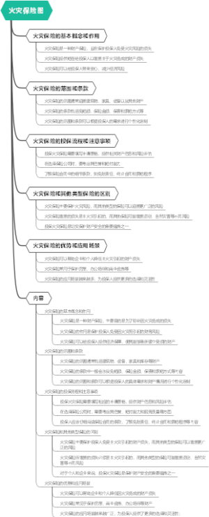 火灾保险图