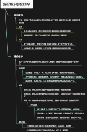 货币发行与财政赤字