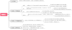 利润收入