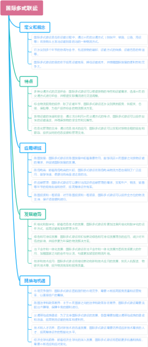 国际多式联运