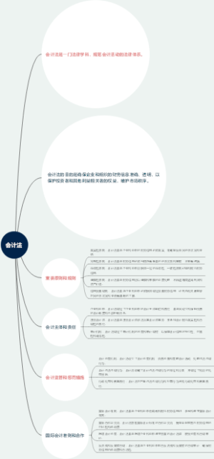 会计法