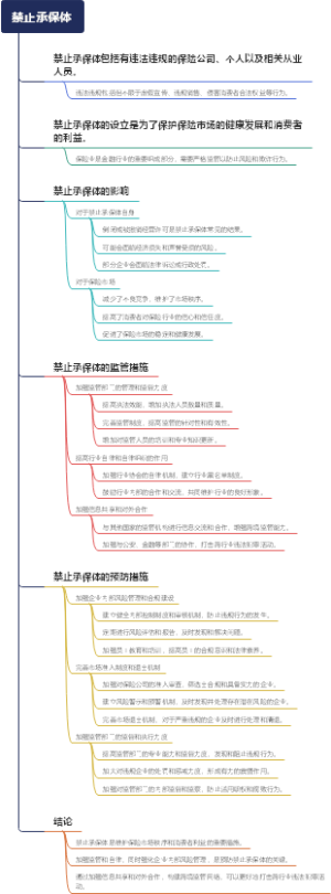禁止承保体