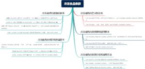 冷冻食品条款