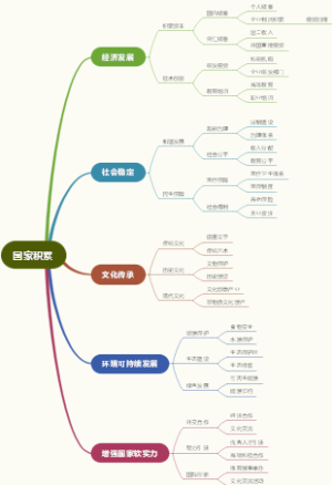 国家积累