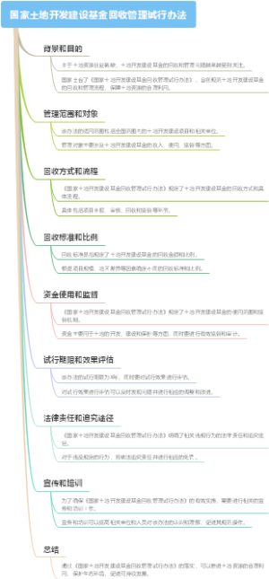 国家土地开发建设基金回收管理试行办法