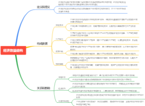 经济效益结构