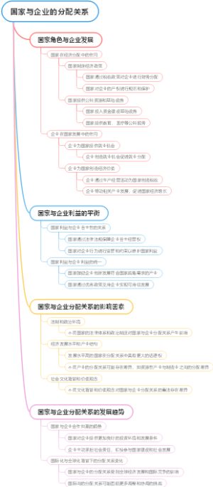 国家与企业的分配关系