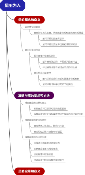 量出为入