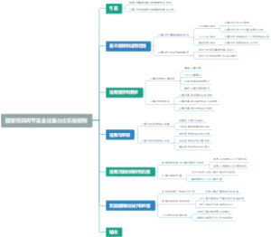 国家预算调节基金征集办法实施细则