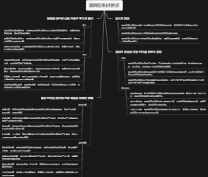 国民经济比例关系