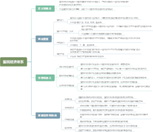 国民经济体系