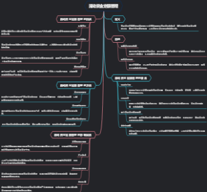 流动资金定额管理