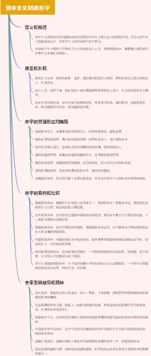 资本主义财政赤字