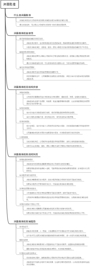 决算批准
