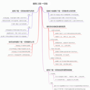 建筑工程一切险