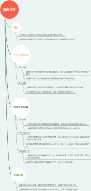 交换银行