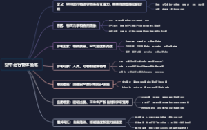 空中运行物体坠落