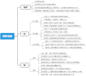 库款报解