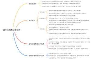 结构化程序设计方法