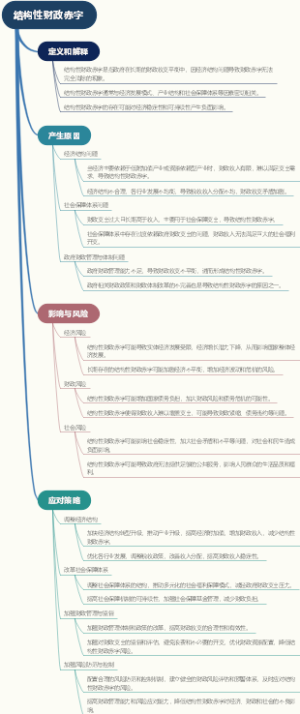 结构性财政赤字