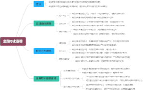 金融职业道德