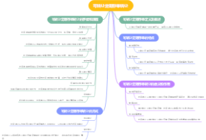 可转让定期存单转让